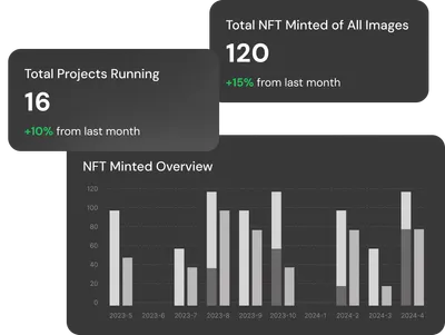 saas dashboard